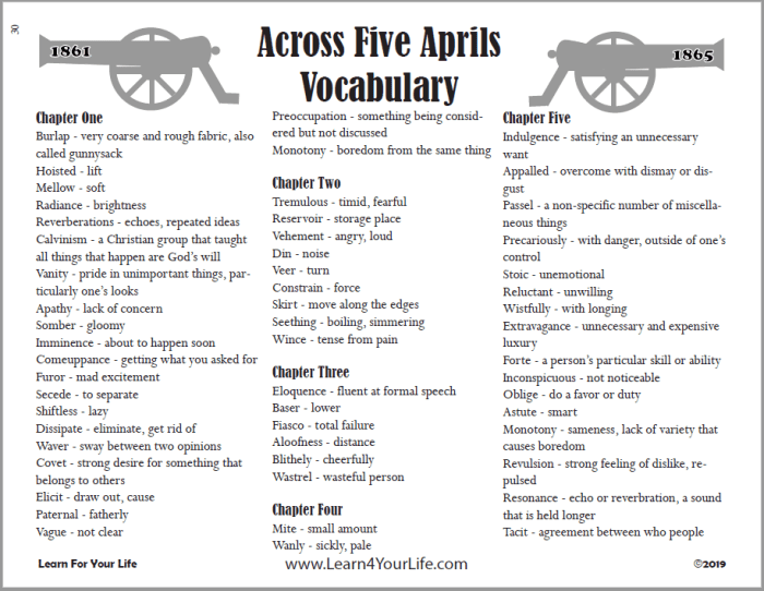 Across 5 aprils study guide