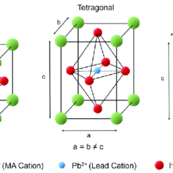 Lattice structure slip cubic centered face planes ductility fcc systems influence science tec metals figure deformation