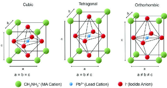 Lattice structure slip cubic centered face planes ductility fcc systems influence science tec metals figure deformation