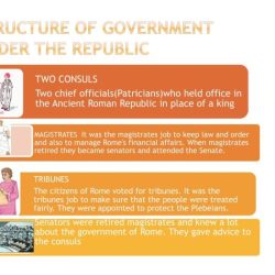 Ancient roman government hierarchy republic rome senate political consuls history empire romans tripartite chart power monarchy did early pyramid who